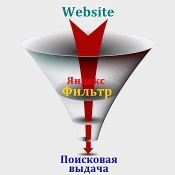 Санкции и фильтры Яндекс в Москве